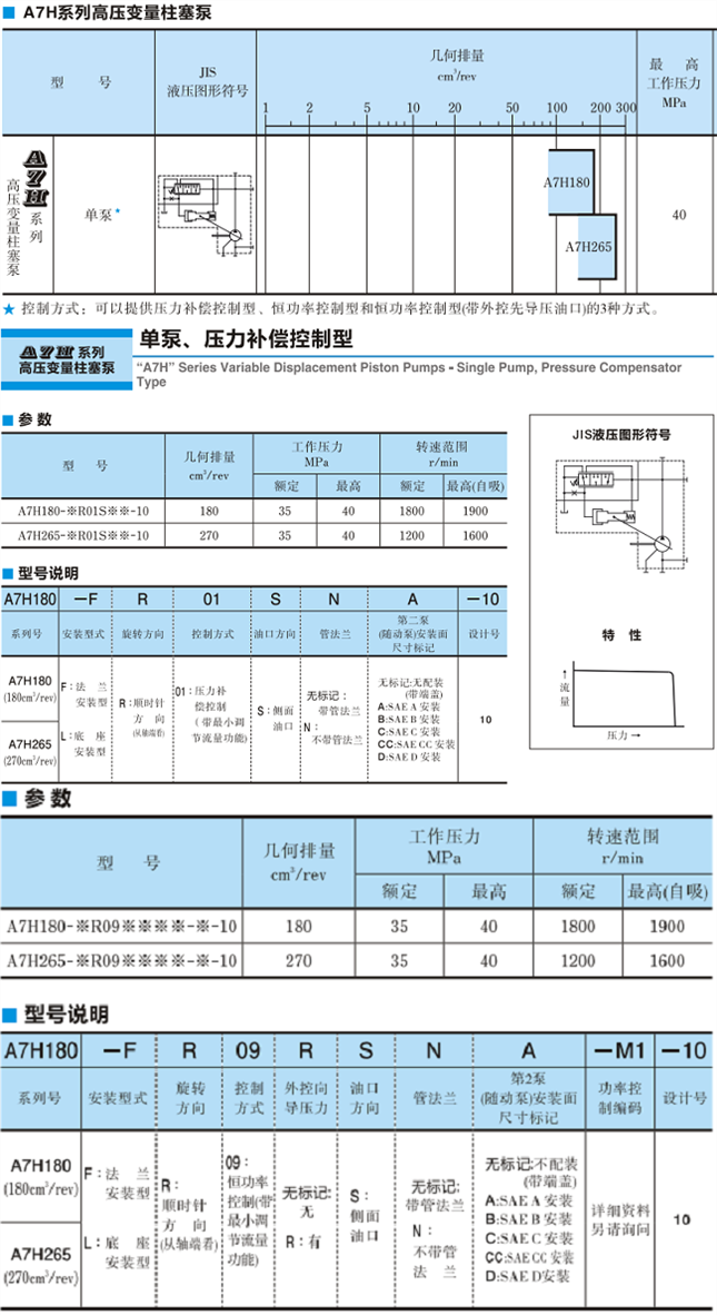 <a href='http://www.sckc.com.cn' target='_blank'><u>油研柱塞泵</u></a>A7H系列