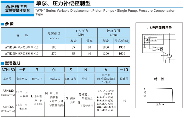 油研A7H系列高壓變量柱塞泵-單泵、壓力補償控制型參數及型號說明