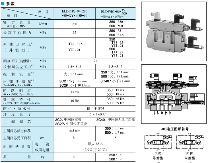 YUKEN油研電液型換向調速閥參數