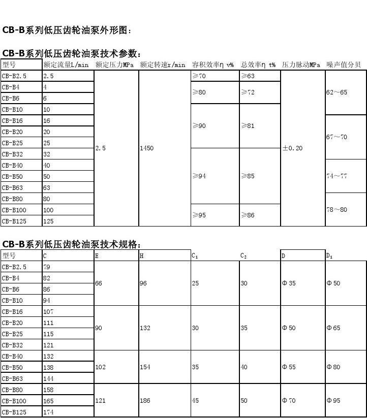 CB-B系列齒輪泵技術參數