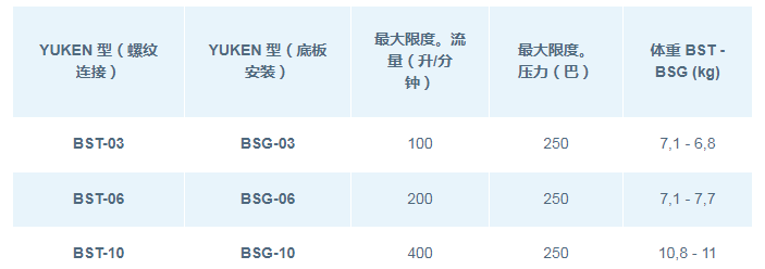 DSG系列<a href='http://www.sckc.com.cn' target='_blank'><u>油研電磁閥</u></a>