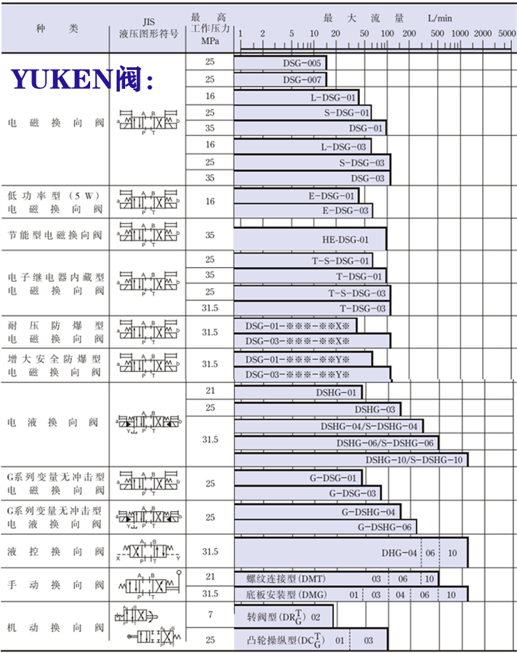 yuken電磁閥-<a href='http://www.sckc.com.cn' target='_blank'><u>油研電磁閥</u></a>系列