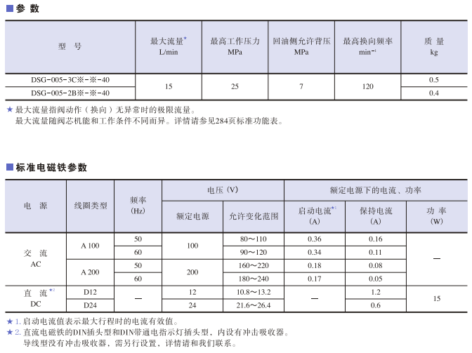 DSG-005系列<a href='http://www.sckc.com.cn' target='_blank'><u>油研電磁換向閥</u></a>