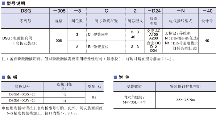 DSG-005系列<a href='http://www.sckc.com.cn' target='_blank'><u>油研電磁換向閥</u></a>型號說明