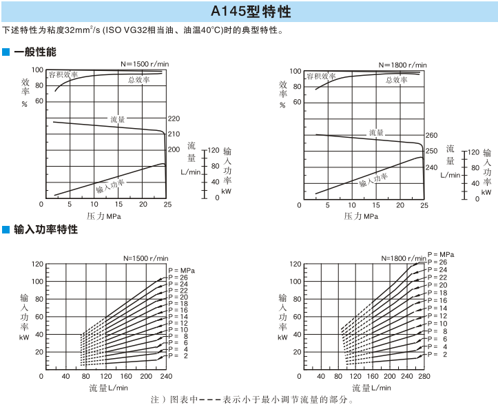 A145型<a href='http://www.sckc.com.cn' target='_blank'><u>油研變量柱塞泵</u></a>
