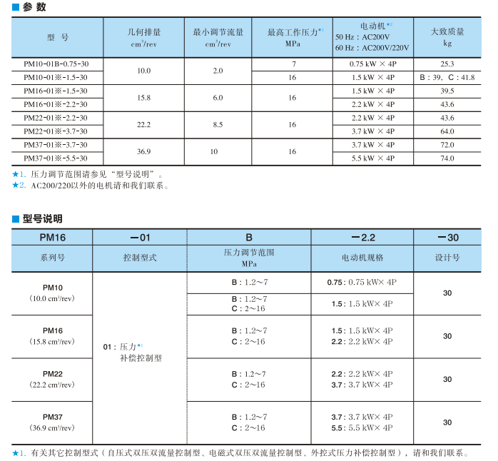 PM系列油研電機泵(壓力補償控制型)技術參數及型號說明
