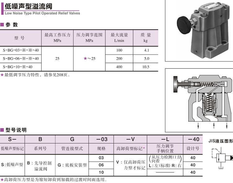 低噪聲型YUKEN溢流閥參數及型號說明