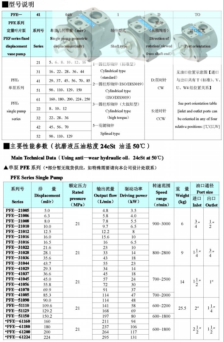 PFE系列單泵型號說明及參數