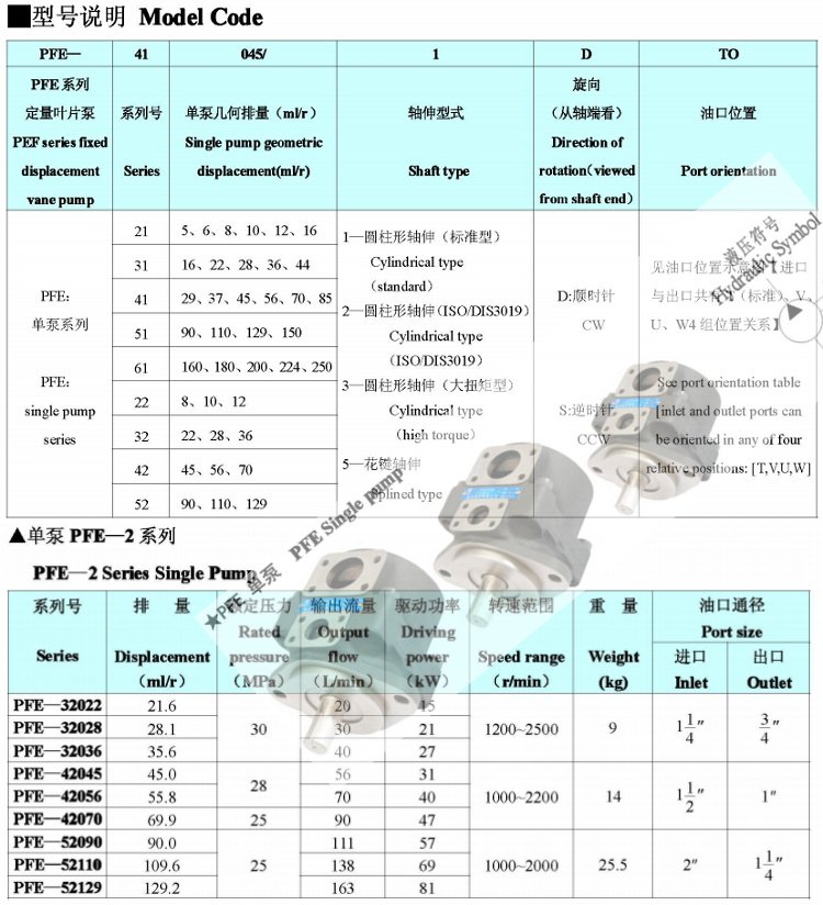 PFE系列葉片泵型號說明及參數