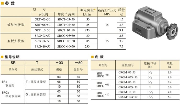 YUKEN節流閥、單向節流閥參數