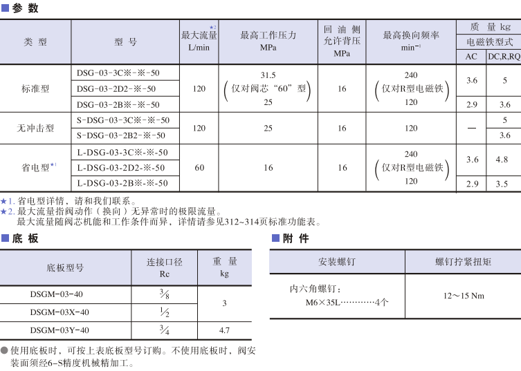 DSG-03系列<a href='http://www.sckc.com.cn' target='_blank'><u>油研電磁換向閥</u></a>參數