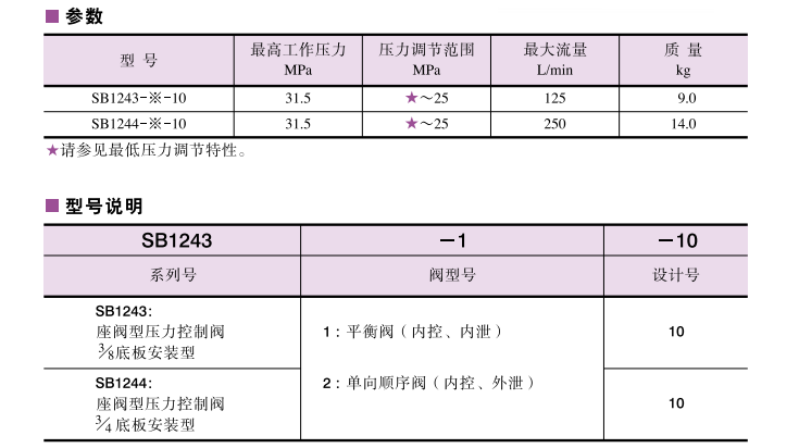 油研座閥型壓力控制閥參數及型號說明