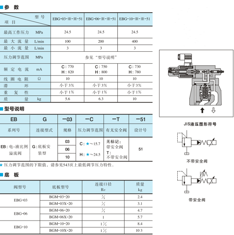 油研電-液比例溢流閥型號說明及技術參數