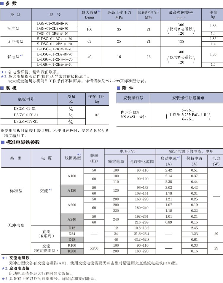 <a href='http://www.sckc.com.cn' target='_blank'><u>油研電磁換向閥</u></a>參數