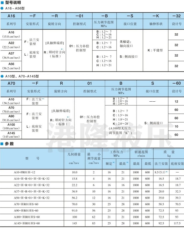 壓力補償控制型<a href='http://www.sckc.com.cn' target='_blank'><u>油研柱塞泵</u></a>型號說明及參數