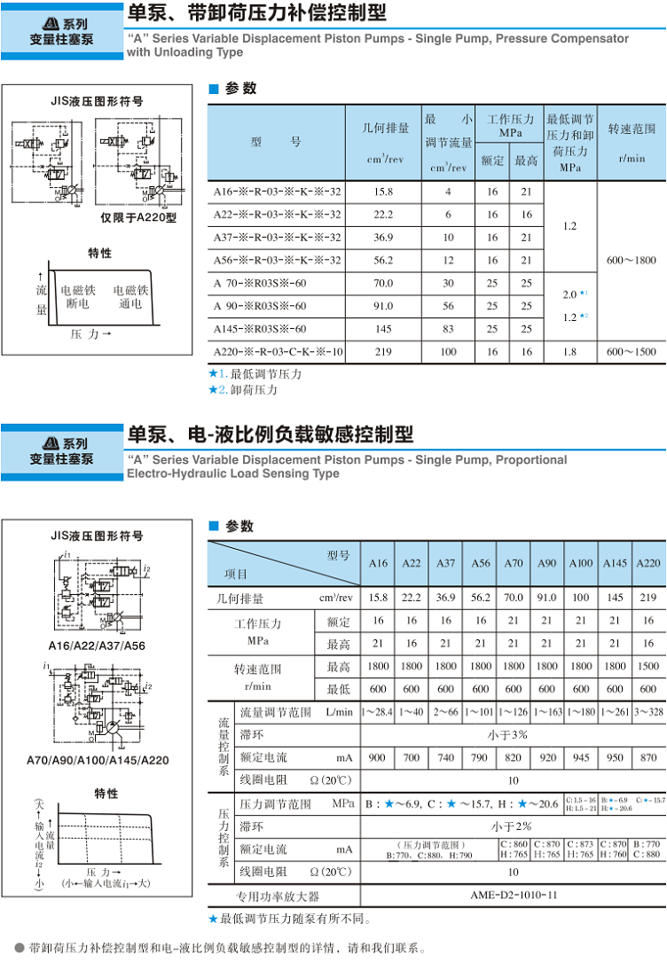 油研帶卸荷壓力補償控制型柱塞泵參數