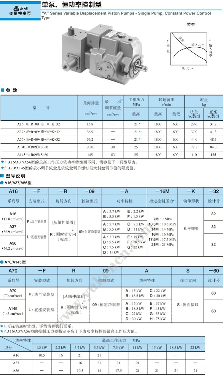 油研“A"系列 -單泵、恒功率控制型
