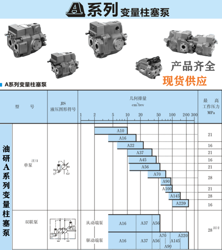 <a href='http://www.sckc.com.cn' target='_blank'><u>油研柱塞泵</u></a>型號大全