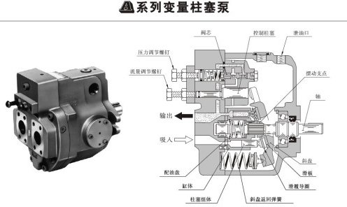 <a href='http://www.sckc.com.cn' target='_blank'><u>油研柱塞泵</u></a>壓力和流量調整螺釘