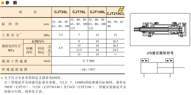 油研CJT35L、70L、140L