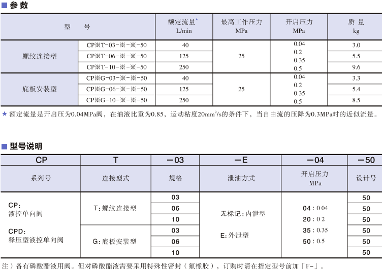YUKEN液控單向閥型號及參數