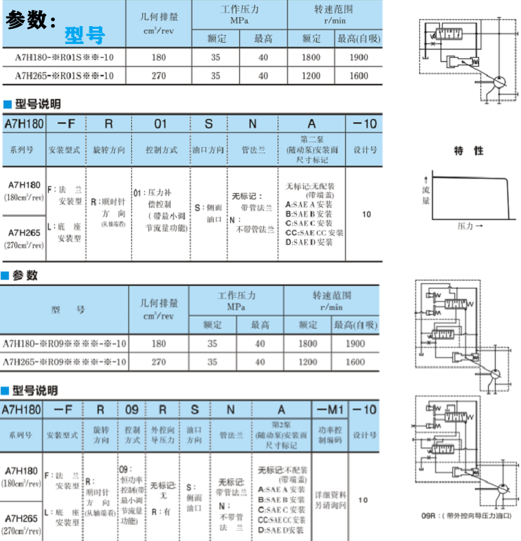 油研A7H系列高壓變量柱塞泵參數及型號說明