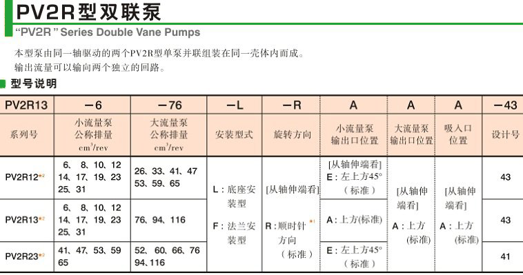 油研PV2R雙聯泵型號說明