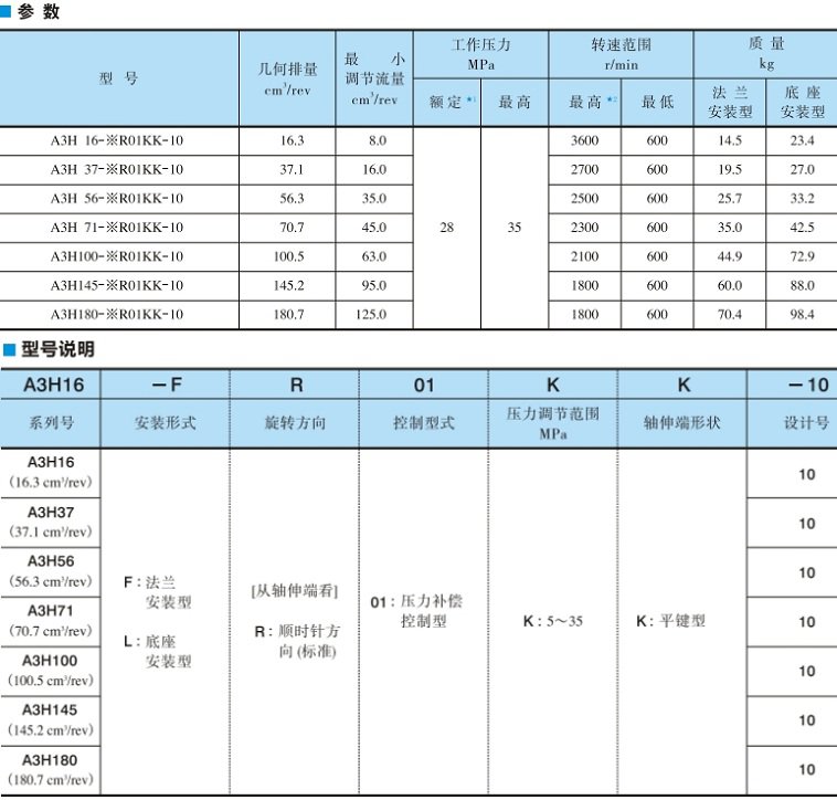 A3H系列油研高壓變量柱塞泵型號說明及參數