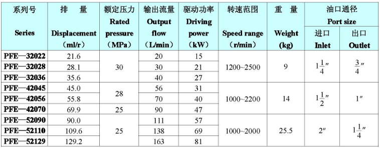 PFE-2系列主要性能參數