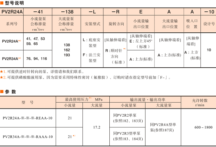 油研PV2R24A、PV2R24A雙聯泵參數