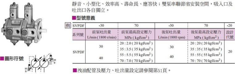 臺灣<a  target='_blank'><u>油研葉片泵</u></a>SVPDF雙聯泵型號說明