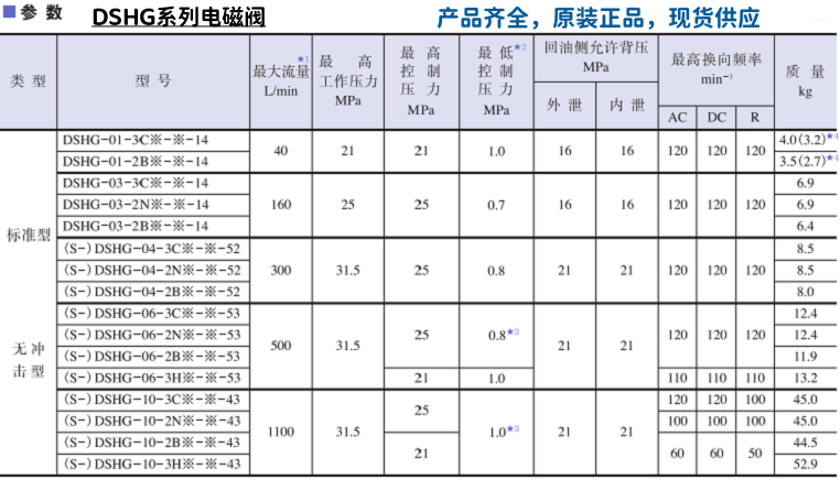 油研DSHG系列電磁閥參數