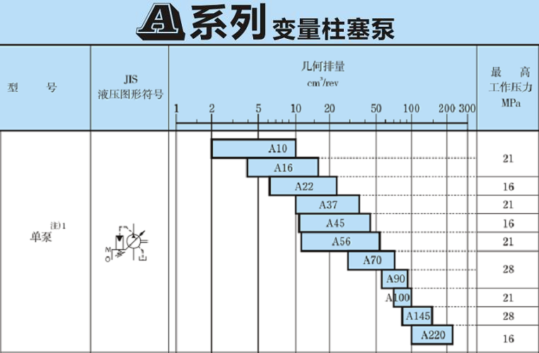 <a href='http://www.sckc.com.cn' target='_blank'><u>油研柱塞泵</u></a>