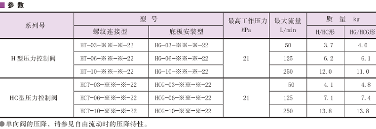 油研H/HC型壓力控制閥參數