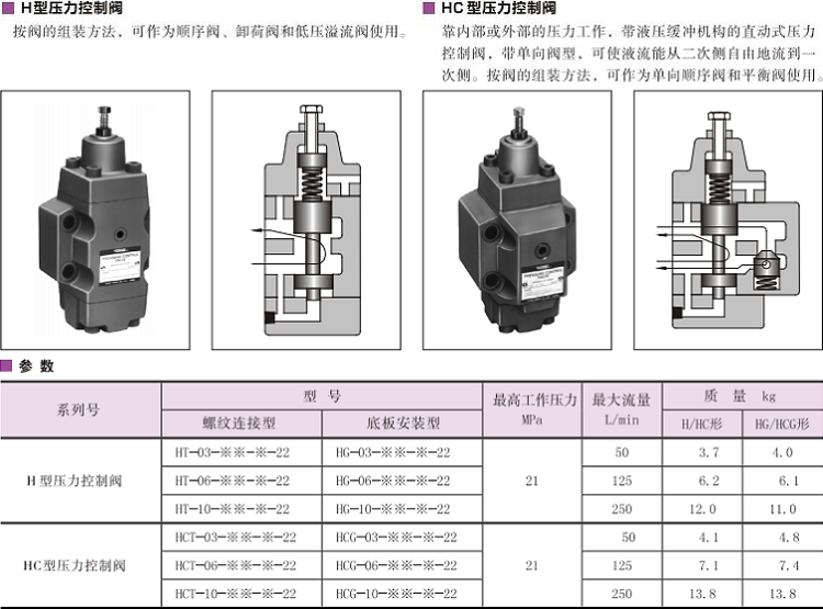油研HT/HCT-03、06、10壓力控制閥
